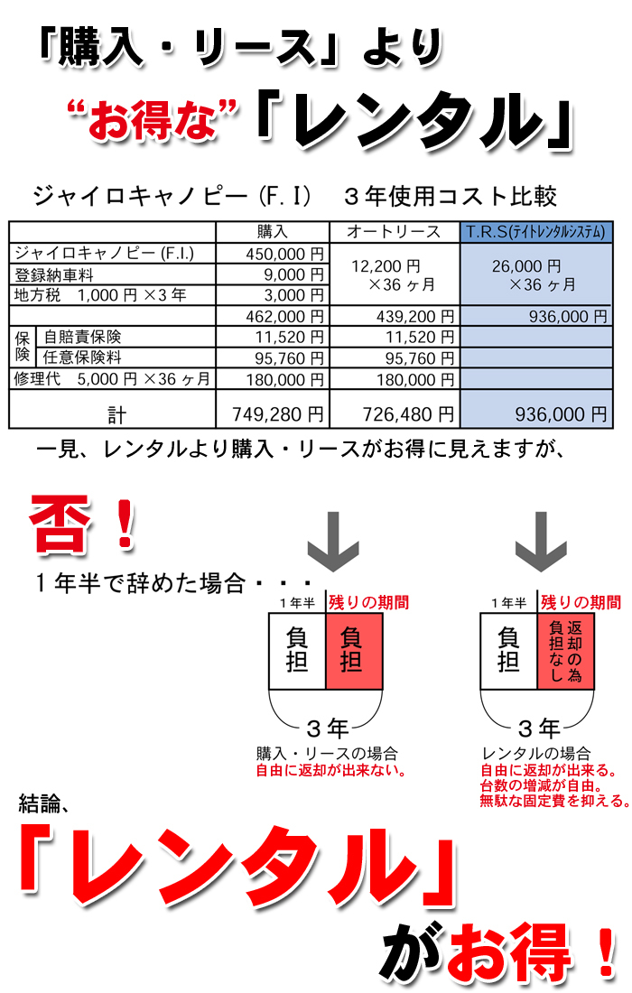 レンタルバイクのメリット Trs テイトレンタルシステム 帝都産業株式会社 レンタルバイク レンタル自転車 宅配 デリバリー用品